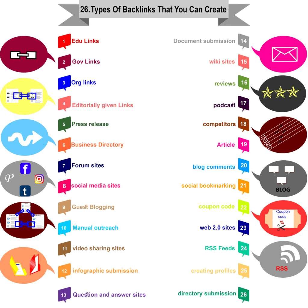 26 types of backlink