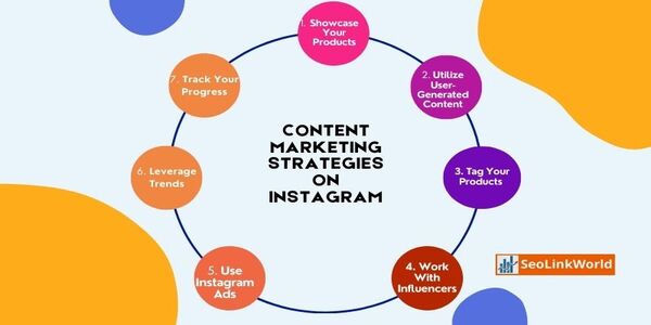 Content Marketing Strategies On Instagram
