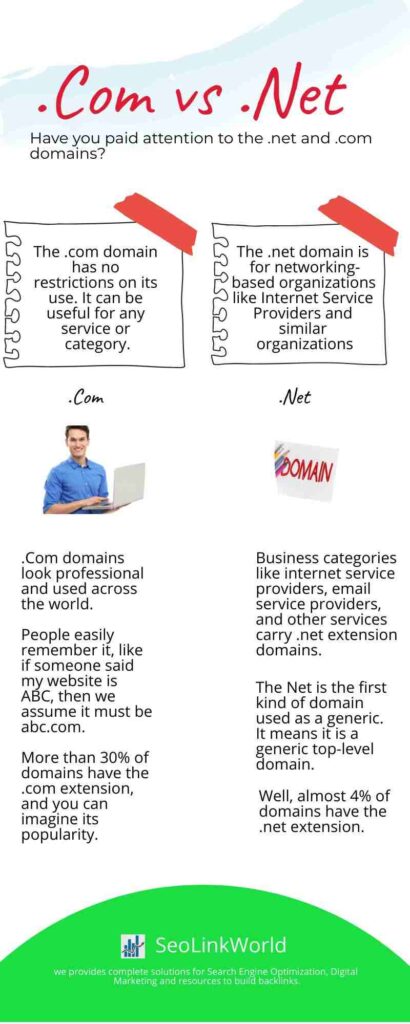 Difference between .Com and .Net
