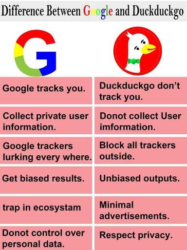 Difference between google and DuckDuckGo