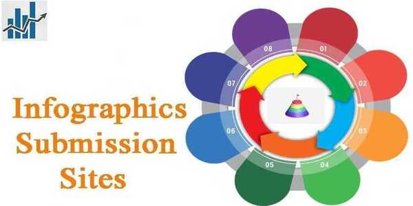 Infographic submission sites