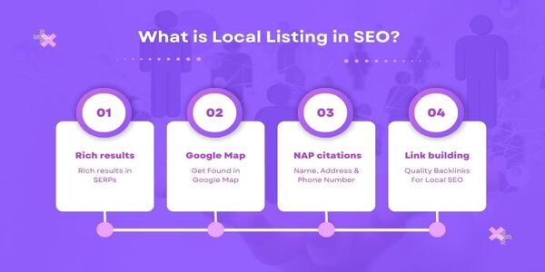 What is Local Listing in SEO?